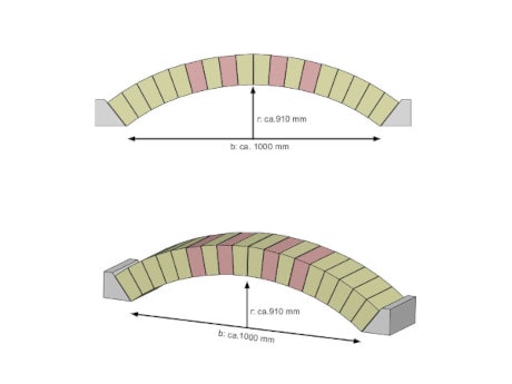 Flachgewölbe bauen - Breite 1000 mm