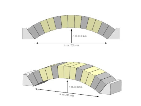Flachgewölbe bauen - Breite 700 mm